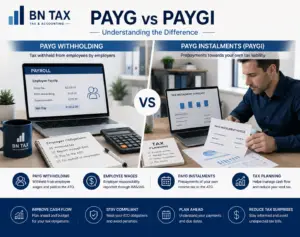 PAYG withholding vs PAYG instalments guide for Australian businesses — BN Tax